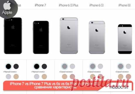 iPhone 7 vs iPhone 7 Plus vs 6s vs 6s Plus vs iPhone SE: сравнение характеристик 7 сентября на специальном мероприятии в Сан-Франциско Apple представила флагманские смартфоны iPhone 7 и iPhone 7 Plus. На сайте компания опубликовала подробные технические характеристики обеих моделей. iPhone 6s, iPhone 6s Plus и iPhone SE все еще остались в линейке и стали дешевле. На что следует обратить внимание при выборе смартфона Apple?png-3 Теперь, когда iPhone 7 представлен официально, можно сравнить…