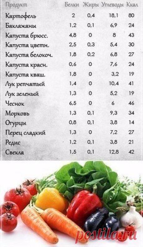 калорийность ппродуктов