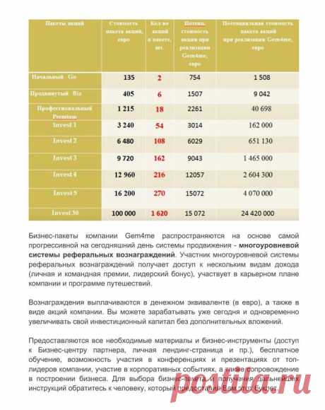 Не ленись - #прочитай !!! А потом задай, себе вопрос, #А #ЧЕМ #Я #ХУЖЕ ? Дай себе шанс! https://goo.gl/5BAKSy
Обязательно прочти всё на слайдах! Или открой сам документ тут - https://goo.gl/t1wZNL
