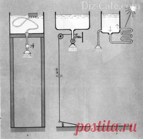 Летний душ для дачи: постройка своими руками + некоторые чертежи