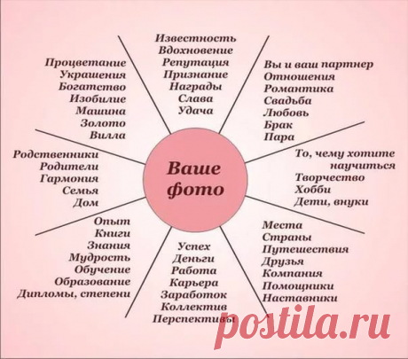карта желаний отзывы: 12 тыс изображений найдено в Яндекс.Картинках