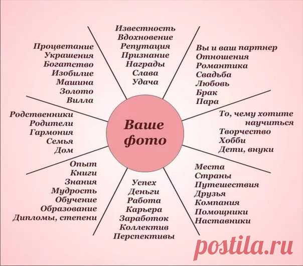 карта желаний отзывы: 12 тыс изображений найдено в Яндекс.Картинках