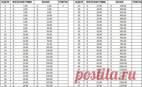 Действенный план накопления денег: этот способ помог мне собрать солидную сумму всего за 3 месяца!