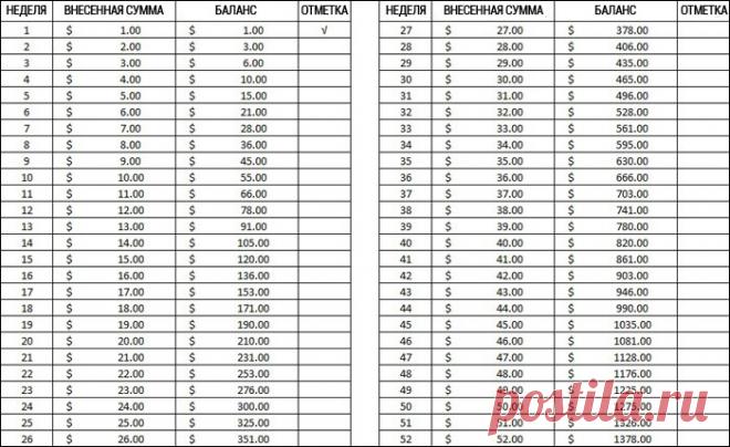 Действенный план накопления денег: этот способ помог мне собрать солидную сумму всего за 3 месяца!