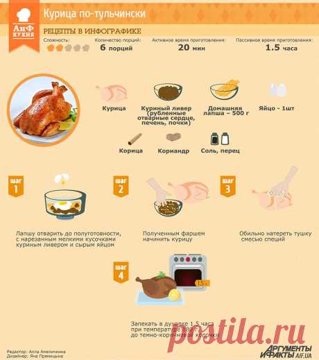 Курица по-тульчински