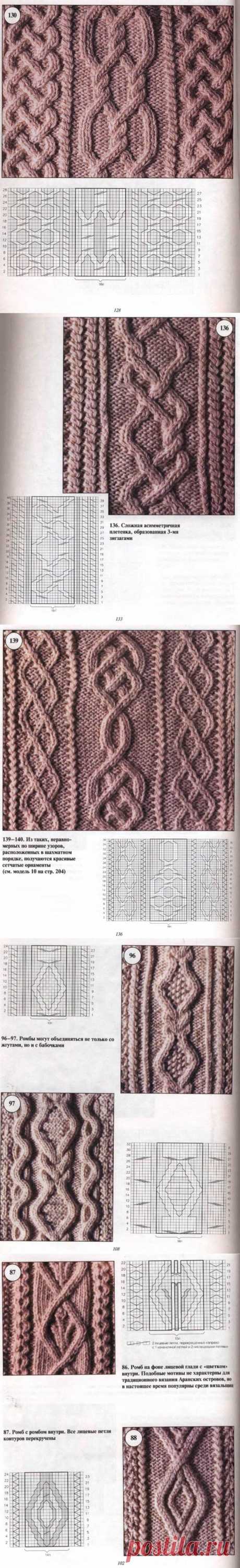 Aran knitting patterns | Free patterns