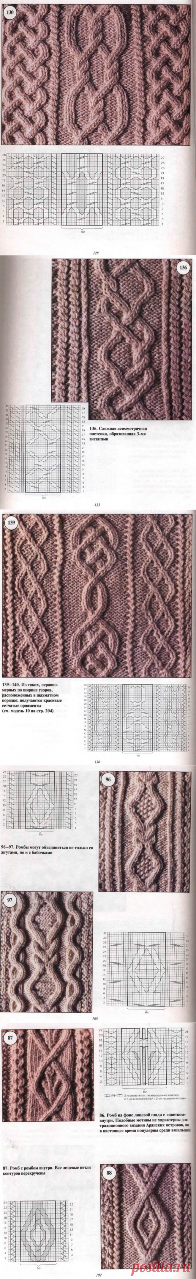 Aran knitting patterns | Free patterns