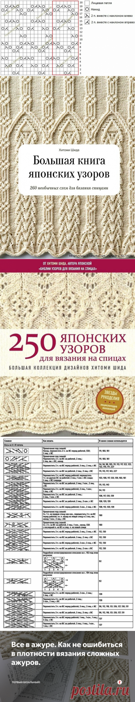 Поиск на Постиле: японские узоры спицами