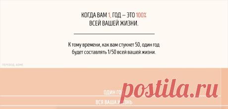Так вот почему время идет быстрее, когда мы становимся старше