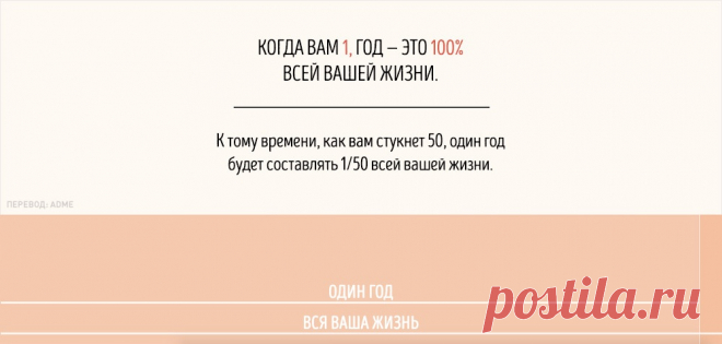 Так вот почему время идет быстрее, когда мы становимся старше