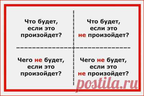 Квадрат (квадрант) Декарта – Техника принятия решений и правильного выбора