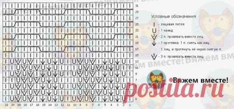 Стильные безрукавки спицами. Модели из магазинов, а также ручные работы + схемы вязания | Вяжем вместе! | Дзен