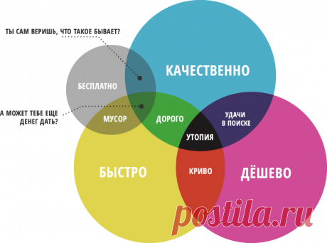 Нужно ли нам на самом деле это "быстрое", которое предлагают повсюду | Зерно | Яндекс Дзен