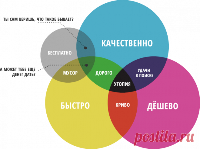 Нужно ли нам на самом деле это 