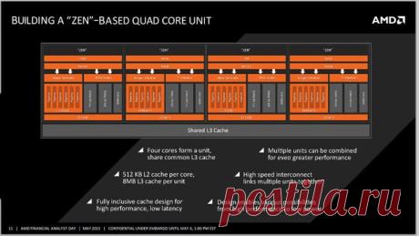Новости Hardware - Схема 4-ядерного модуля AMD Zen и предположительные характеристики процессоров 2016 года | Overclockers.ua
