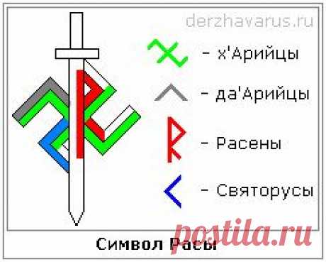Великая РАСА – Предки славян — Держава Русь