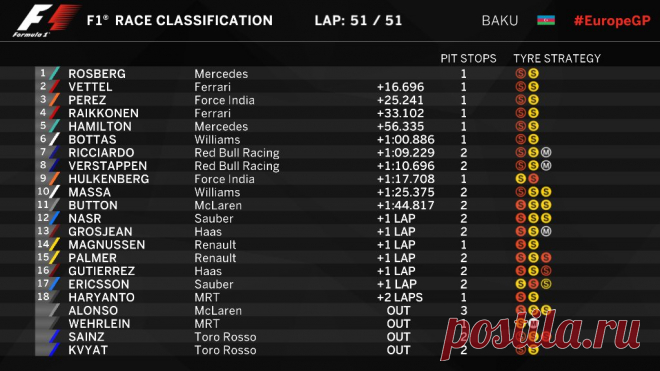 F1 #EuropeGP