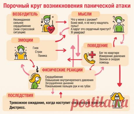 Паническая атака как психосоматический симптом: этиология, механизм, что делать?