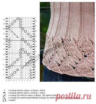 Вязание каймы спицами схемы