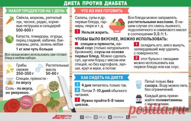 Диета против диабета. Как восстановить работу поджелудочной железы? | Здоровая жизнь | Здоровье | Аргументы и Факты