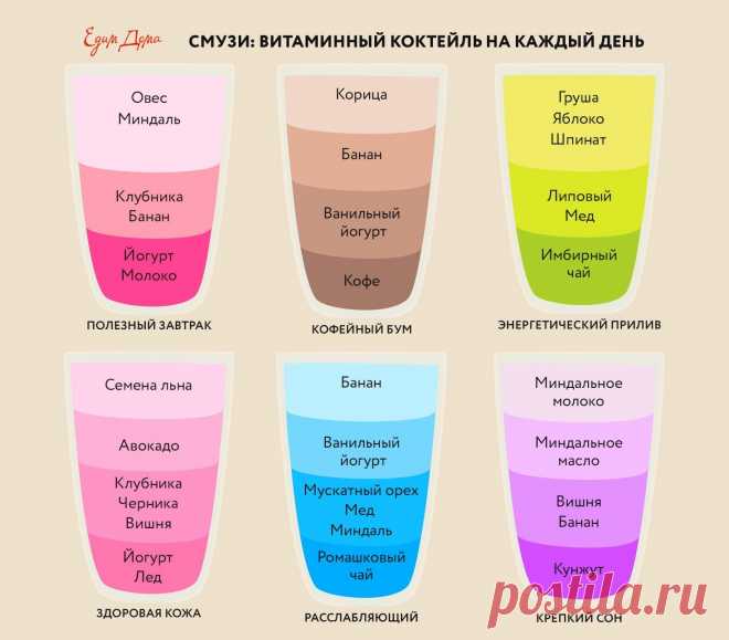 Смузи: витаминный коктейль на каждый день