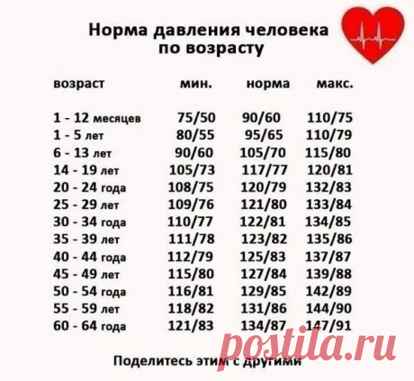 © Женский журнал о здоровье и красоте™ подпишись, поделись с нами интересно.