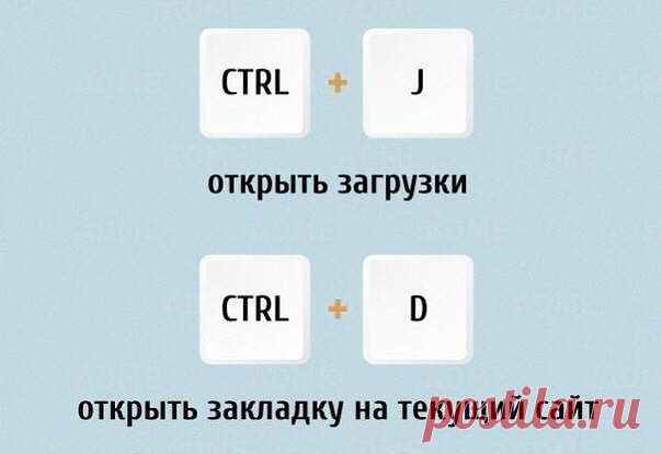 Комбинации клавиш для быстрой работы в интернете