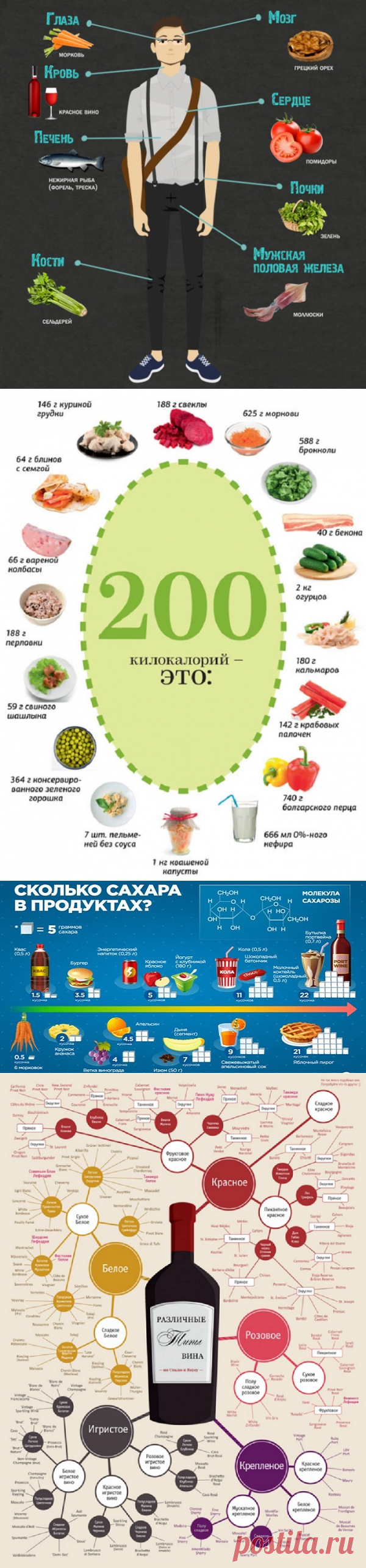 11 инфографик о еде