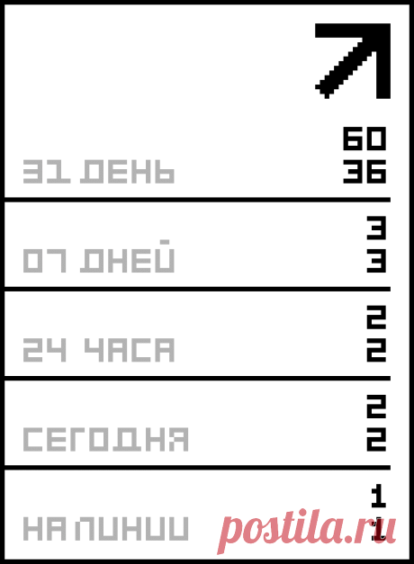 Эфирные масла на все случаи жизни.