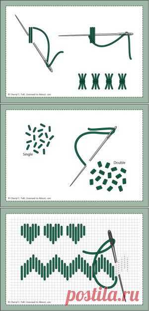 Embroidery Stitches - About Embroidery