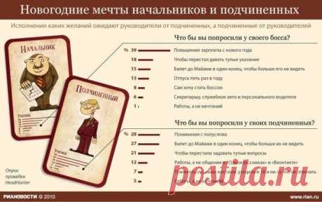 Мурманск Новый год Форум / Хибины.com