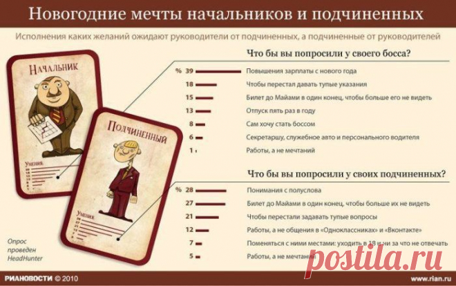 Мурманск Новый год Форум / Хибины.com