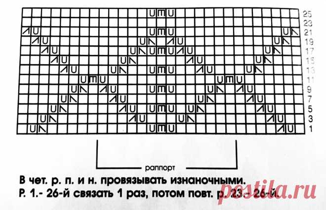 Идеи для весенне-летнего вязания | Мила Кудрявцева Все о вязании и рукоделии | Дзен