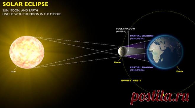 Как вести себя во время солнечного затмения? | Фэн-шуй и непознанное