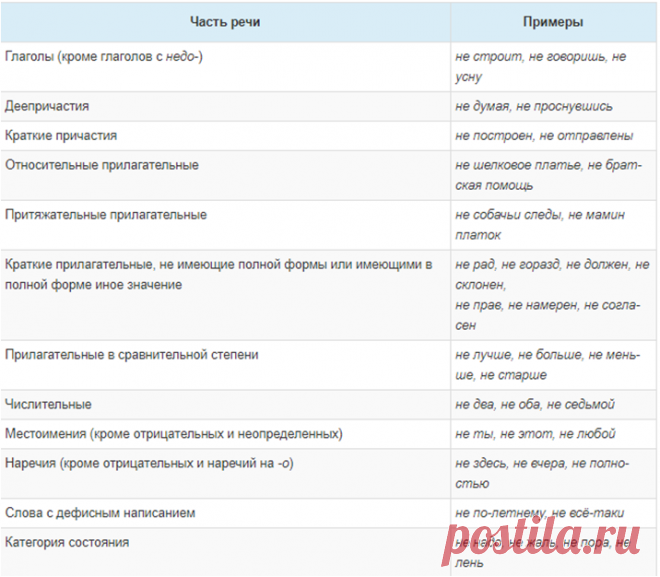 Топ-7 правил орфографии, которые вызывают трудности у школьников | Онлайн-репетитор по русскому языку | Дзен