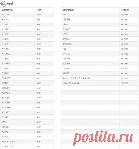 Рекомендую сохранить: Список авто, где загибает клапана, если рвётся ремень ГРМ. | Авто-маньяк | Яндекс Дзен