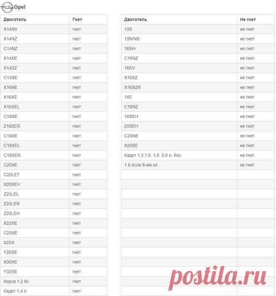 Рекомендую сохранить: Список авто, где загибает клапана, если рвётся ремень ГРМ. | Авто-маньяк | Яндекс Дзен