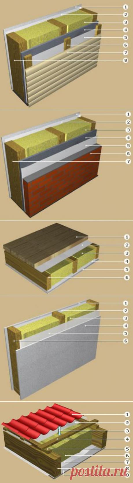 Каркасный Дом Своими Руками | КрасСтройХолдинг
