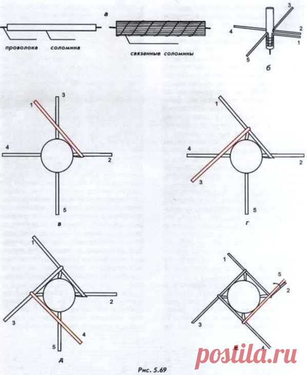 плетение из газетных трубочек для начинающих пошагово: 17 тыс изображений найдено в Яндекс.Картинках