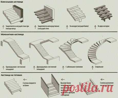 Классификация лестниц

Нет на свете человека, который не смог бы представить себе лестницу, соединяющую этажи в помещении. Но все-таки при заказе лестниц заказчик и проектировщик не всегда могут понять друг друга. Дело в том, что заказчик чаще всего не владеет терминологией, путается в конструкциях лестниц, их типах. Чтобы систематизировать данные понятия, в этой статье идет разбор межэтажных лестниц, их конструкций.

Действительно, не сложно разобраться в классификации ле...