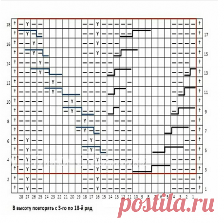 Из моей копилки - в вашу. Двенадцать узоров со схемами и фото | Тепло о вязании | Яндекс Дзен