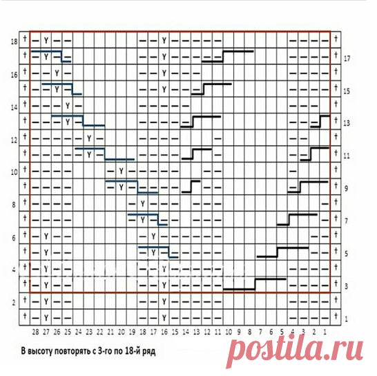 Из моей копилки - в вашу. Двенадцать узоров со схемами и фото | Тепло о вязании | Яндекс Дзен