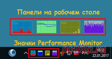 Мониторинг параметров системы – программа Performance Monitor
