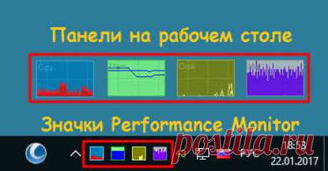 Мониторинг параметров системы – программа Performance Monitor