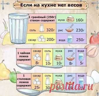 Хозяйкам на заметку