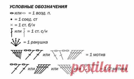 Вязание крючком: базовый кардиган на размеры 44 - 54 (описание вязания, схемы) | Вязание крючком Елена Ермина | Дзен