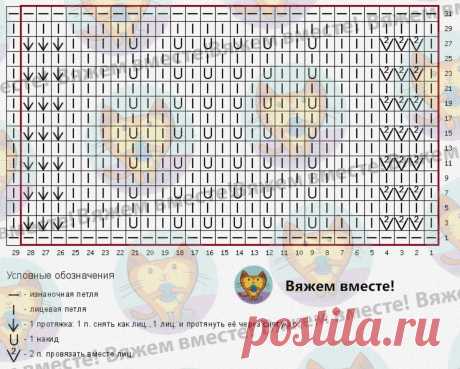 Новые модификации популярного ажура: 4 примера и 4 схемы для вязания спицами | Вяжем вместе! | Дзен
