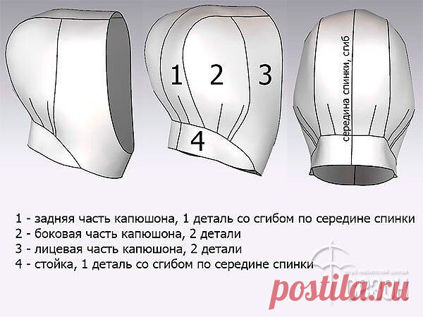 Выкройка капюшона со стойкой
#ВерхняяОдежда #выкройки