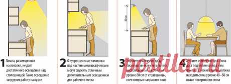 Светодиодная подсветка для кухни под шкафы: выбор и монтаж ленты своими руками