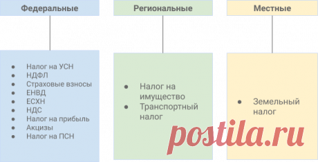 Как выгодно распорядиться переплатой по налогам